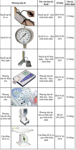 QUẢN LÝ NHÀ NƯỚC VỀ ĐO LƯỜNG ĐỐI VỚI TRANG THIẾT BỊ Y TẾ